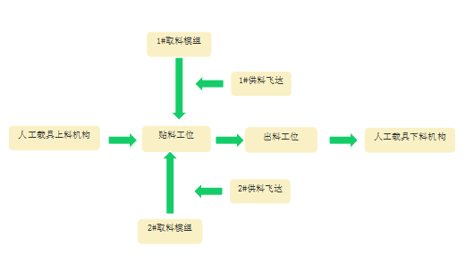 揚聲器全自動貼背膠機(jī)