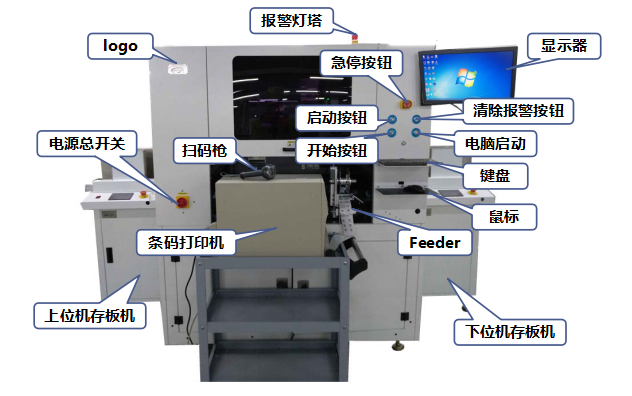 全自動(dòng)實(shí)時(shí)打印貼標(biāo)機(jī)