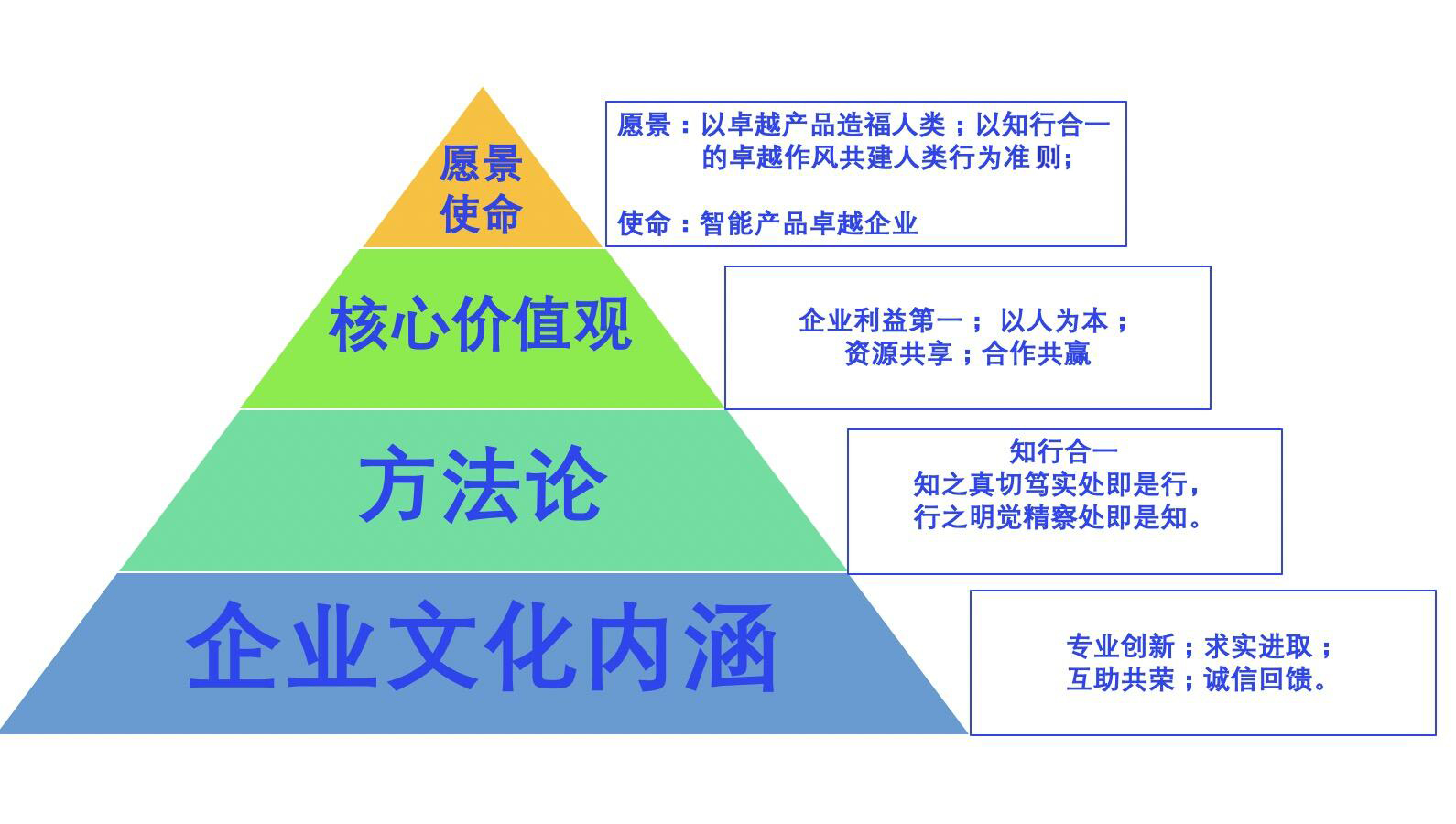 廣東貼標(biāo)機(jī)企業(yè)文化系統(tǒng)