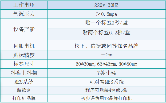 電子料盤(pán)自動(dòng)貼標(biāo)分揀裝盒一體機(jī)